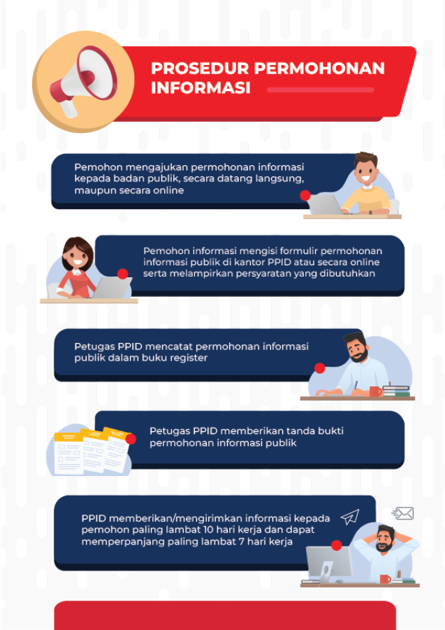 PPID Permintaan Informasi