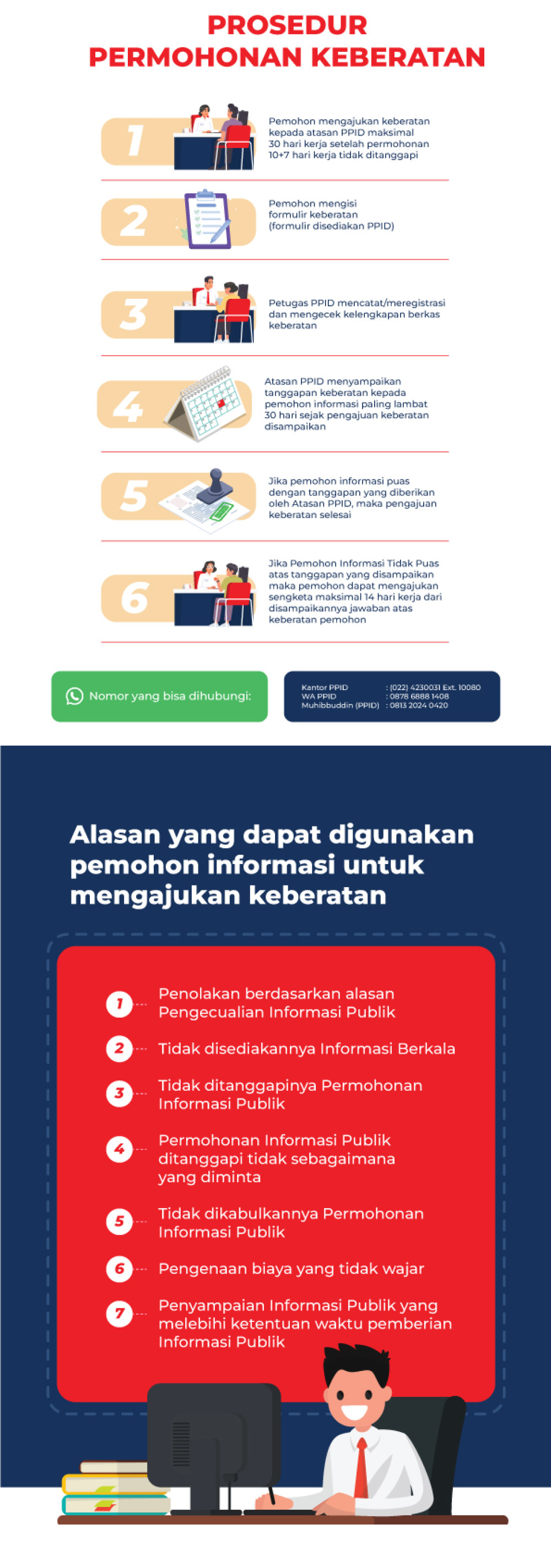 PPID Pengajuan Keberatan